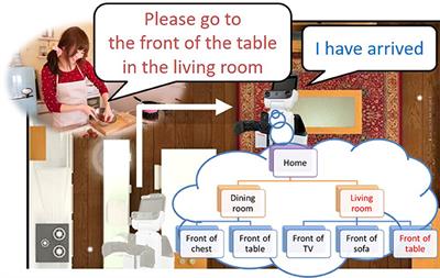 Hierarchical Spatial Concept Formation Based on Multimodal Information for Human Support Robots